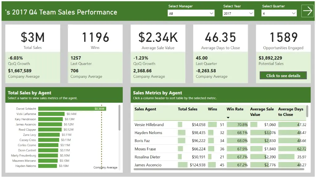 CRM Dashboard