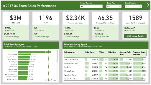 CRM Dashboard